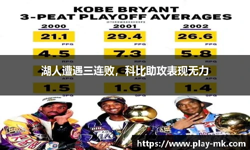 湖人遭遇三连败，科比助攻表现无力